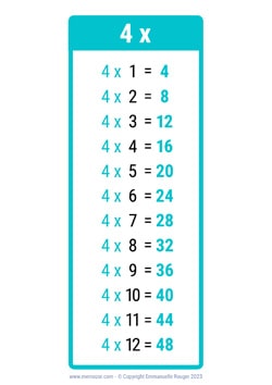 4 Times table Chart 4 Times table Chart