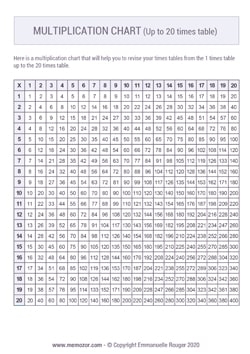 Printable multiplication Charts 1-20 (PDF) Free