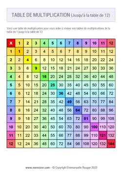 Tableau de multiplication Arc-en-ciel n°2 (de 1 à 12) à Imprimer - Gratuit Tableau de multiplication Arc-en-ciel n°2 (de 1 à 12) à Imprimer - Gratuit