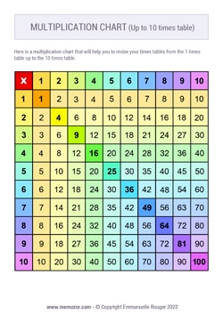 Printable Rainbow multiplication Chart no.2 (1-10) - Free Printable Rainbow multiplication Chart no.2 (1-10) - Free