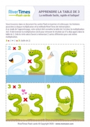 Cartes Flash Multiplication - Table de 3 - à Imprimer & Gratuit