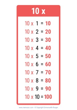 Table de 10 Table de 10