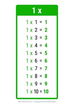 Table de 1 Table de 1