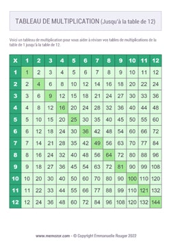Tableau de multiplication vert (de 1 à 12) à Imprimer - Gratuit