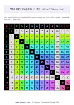 Printable Color-Coded multiplication Chart (1-12) - Free