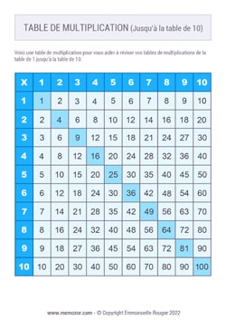 Tableau de multiplication bleu (de 1 à 10) à Imprimer  - Gratuit Tableau de multiplication bleu (de 1 à 10) à Imprimer  - Gratuit