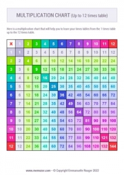 Printable Colorful multiplication Chart no.2 (1-12) - Free