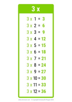 3 Times table Chart 3 Times table Chart