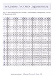 Tableau de multiplication (de 1 à 20) à Imprimer - Gratuit