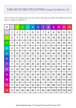 Tableau de multiplication Coloré n°3 (de 1 à 12) à Imprimer - Gratuit Tableau de multiplication Coloré n°3 (de 1 à 12) à Imprimer - Gratuit