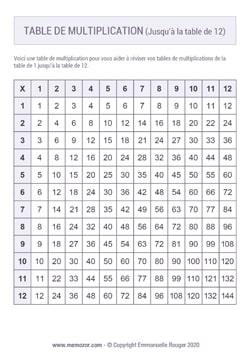 Tableau de multiplication (de 1 à 12) à Imprimer - Gratuit Tableau de multiplication (de 1 à 12) à Imprimer - Gratuit