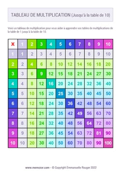 Tableau de multiplication Coloré n°2 (de 1 à 10) à Imprimer - Gratuit Tableau de multiplication Coloré n°2 (de 1 à 10) à Imprimer - Gratuit