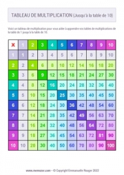 Tableau de multiplication Coloré n°2 (de 1 à 10) à Imprimer - Gratuit
